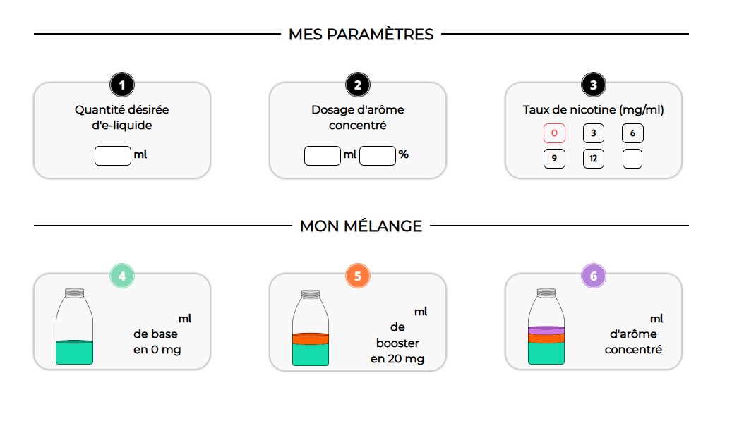 combien de booster de nicotine pour 100 ml